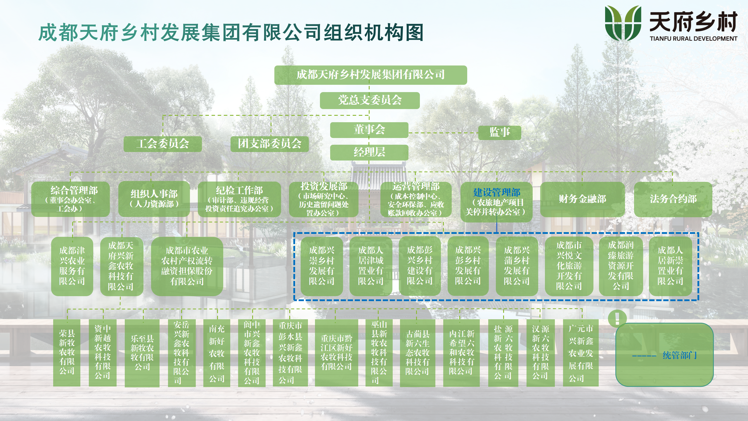 附件1-幸运彩调整后组织机构图_01